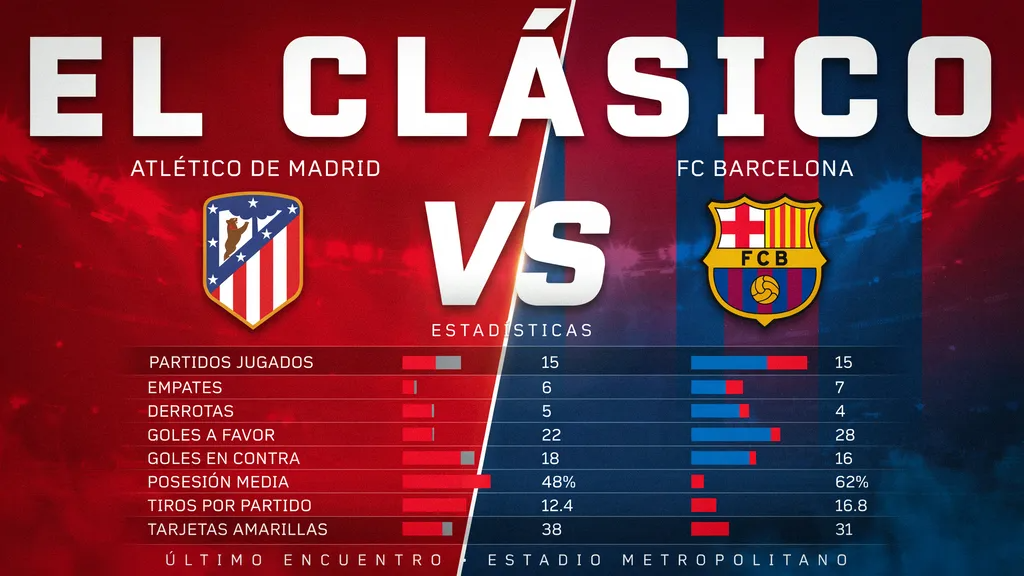 estadísticas de atlético de madrid contra fc barcelona